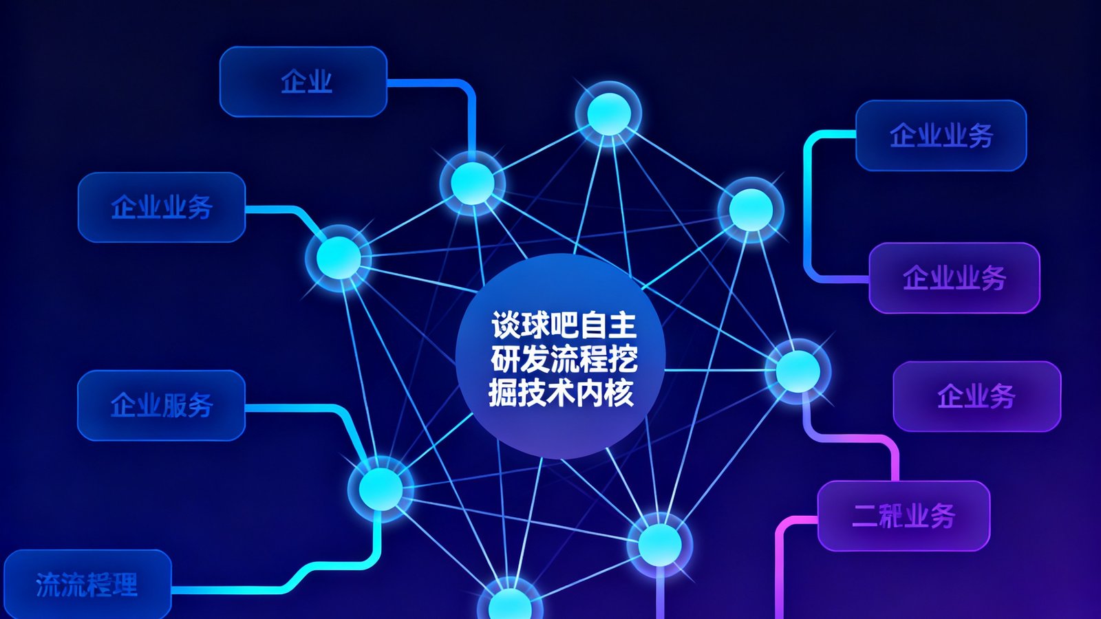 AI智能流程引擎架构示意图，神经网络节点如星群般连接企业各业务模块，展现谈球吧自主研发的流程挖掘技术内核